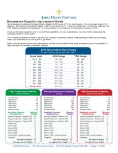Governance Capacity Improvement Guide  We recommend a minimum Average Director Weight (ADW) score of 7.0 for most boards. For an average board of 10 directors, the minimum Total Board Weight (TBW) score would be 70. If y