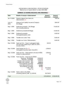 Practice Advisor  JOE BLOGGS & JANE BLOGGS v PETER SCROGGS Alberta Court of Queens Bench number[removed]SUMMARY OF MONIES RECEIVED AND DISBURSED (1) Date