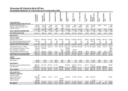 Churches Of Christ In SA & NT Inc.  $134 $63 $1,798