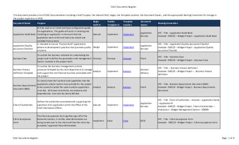 SDLC Documents Register This document provides a list of SDLC documentation including a brief Purpose, the relevant SDLC stages, the Template Location, the Document Owner, and the appropriate Naming Convention for storag