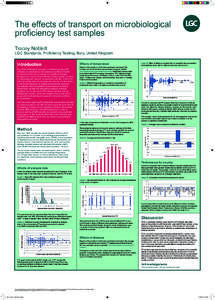 The effects of transport on microbiological proficiency test samples Tracey Noblett LGC Standards, Proficiency Testing, Bury, United Kingdom