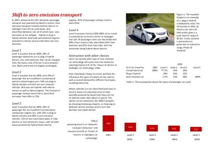 Shift)to)zero)emission)transport) In&2007,&almost&all&the&UK’s&domestic&passenger& transport&was&powered&by&diesel&or&petrol.&Zero& emission&transport&includes&battery&electric&or& hydrogen&fuel&cell&cars&and&buses,&an