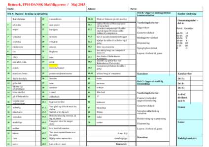 Retteark, FP10 DANSK Skriftlig prøve / Maj 2015 Skole: Klasse:  Navn:
