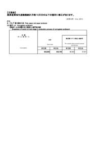 【正誤表】 経済産業省生産動態統計月報１０月分の以下の箇所に修正があります。 （25年10月） （Oct. 2013） P73 ９．パルプ・紙・紙加工品　Pulp, paper and paper products