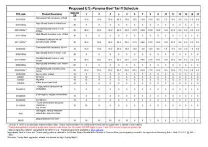 Proposed U.S.-Panama Beef Tariff Schedule HTS code[removed]02012000a 02012000b** 02013000a