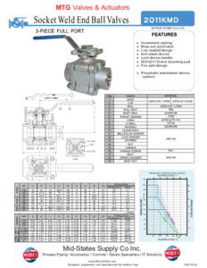 MTG Valves & Actuators  Socket Weld End Ball Valves 9(&(8  7(!