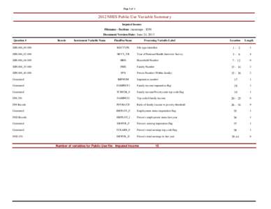 2012 NHIS Imputed Income Variable Summary