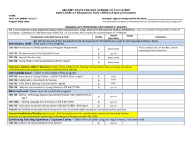 GRANITE STATE COLLEGE SCHOOL OF EDUCATION Early Childhood Education & Early Childhood Special Education NAME: FIELD PLACEMENT FACULTY: Program Entry Term: