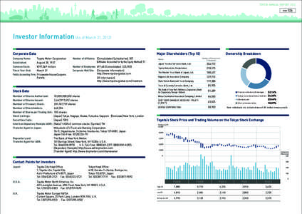 TOYOTA ANNUAL REPORT 2012 page 126  Investor Information (As of March 31, 2012)