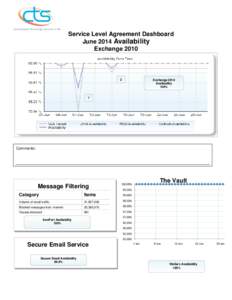 Service Level Agreement Dashboard June 2014 Availability Exchange[removed]