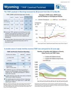 Updated September, 2011  Wyoming | TANF Caseload Factsheet The TANF caseload in Wyoming increased by 28 percent from Dec 07 to Dec 09. TANF, SNAP and Unemployment Trends % Change % Change