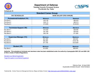 Department of Defense National Security Personnel System Worldwide Pay Table Schedule #1  Standard Career Group
