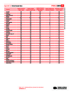 Number of Schools in Original Sample Country Australia Austria