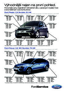 Výhodnější nejen na první pohled. Porovnejte ceny originálních náhradních dílů u vybraných modelů Ford a srovnatelných vozů konkurence. Ford Fiesta 1.3i Duratec 51 kW Škoda Fabia 1.4 55kW | Peugeot 206 1.