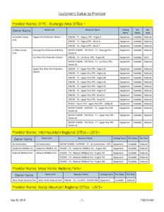 Equipment Status by Provider Provider Name: DFPC - Durango Area Office Owner Name Archuleta County (CO)