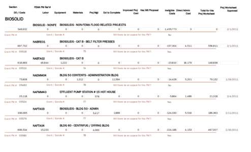 Metro Water Services Multiple Project Worksheets Summary