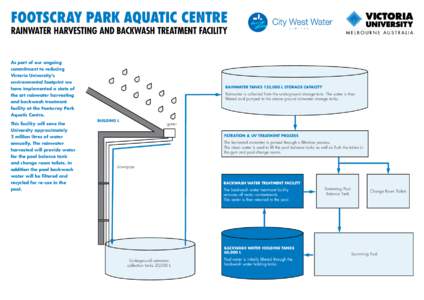 FOOTSCRAY PARK AQUATIC CENTRE RAINWATER HARVESTING AND BACKWASH TREATMENT FACILITY As part of our ongoing commitment to reducing Victoria University’s environmental footprint we