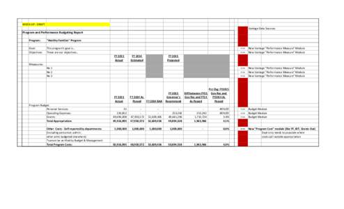 Budgets / Corporate finance / Performance-based budgeting