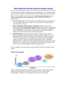 Automation / Cybernetics / Fieldbus / Motion control / Servomechanism / Controller / Rotary encoder / Technology / Control theory / Systems theory