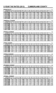 5-YEAR TAX RATES[removed]CUMBERLAND COUNTY BRIDGETON CITY Year