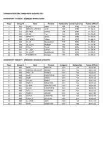 SCHNEIDER ELECTRIC MARATHON DE PARIS 2015 HANDISPORT FAUTEUIL - DISABLED WHEELCHAIRS Place 1 2 3