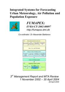 Weather prediction / Statistical forecasting / Finnish Meteorological Institute / HIRLAM / Data assimilation / Air pollution / Atmospheric sciences / Meteorology / Air dispersion modeling