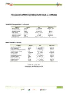 PRESELECCION CAMPEONATO DEL MUNDO SUB 22 F36MHERRAMIENTA (paleta cuero y pala corta): Apellidos BAEZA GOZALO CIAURRIZ URDANIZ