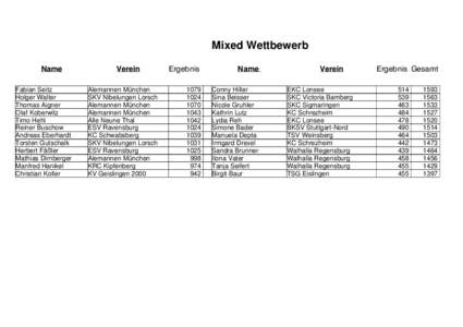 Mixed Wettbewerb Name Fabian Seitz Holger Walter Thomas Aigner Olaf Koberwitz