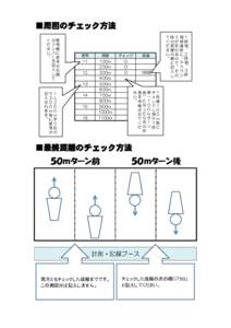 ■周回のチェック方法 くの番 だナ号 さン欄 いバに 。ー選