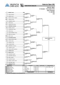 David Ferrer / Valencia Open 500 – Singles