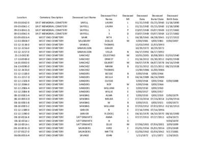 Location  Cemetery Desription Deceased Last Name