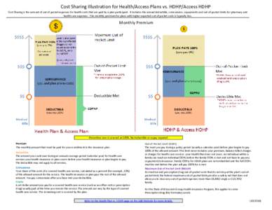 Cost Sharing Illustration for Health/Access Plans vs. HDHP/Access HDHP Cost Sharing is the amount of out of pocket expenses for health costs that are paid by a plan participant. It includes the annual deductible, coinsur