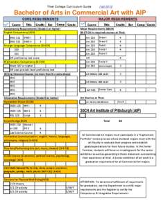 Thiel College Curriculum Guide  Fall 2013 Bachelor of Arts in Commercial Art with AIP CORE REQUIREMENTS