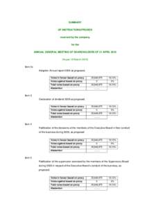 SUMMARY OF INSTRUCTIONS/PROXIES received by the company for the ANNUAL GENERAL MEETING OF SHAREHOLDERS OF 21 APRILAs per 19 March 2010)