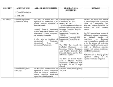 COUNTRY  AGENCY FOCUS AREA OF RESPONSIBILITY