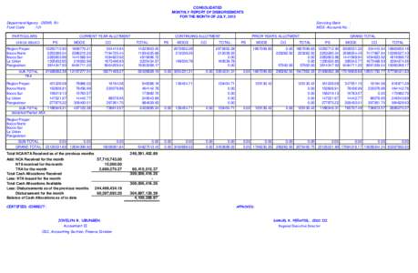 CONSOLIDATED MONTHLY REPORT OF DISBURSEMENTS FOR THE MONTH OF JULY, 2013 Department/Agency : DENR, R-I Fund Code : 101