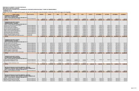 MINISTERIO DE AMBIENTE Y RECURSOS NATURALES DIRECCIÓN DE RECURSOS HUMANOS PROGRAMACION DE ASESORÍAS BAJO EL RENGLÓN 029, POR PARTIDA PRESUPUESTARIA Y FUENTE DE FINANCIAMIENTO .FEBRERO 2016 Artículo 17 Ter. De la Ley 