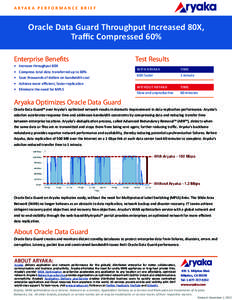 A R YA K A P E R F O R M A N C E B R I E F  Oracle Data Guard Throughput Increased 80X, Traffic Compressed 60% Enterprise Benefits •	 Increase throughput 80X