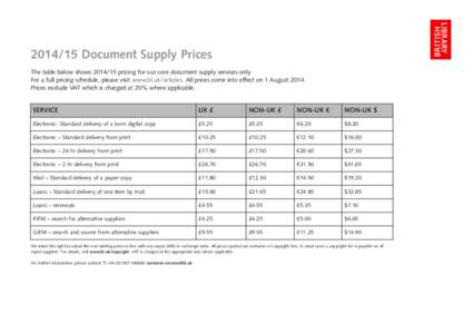 7047 Price List Ducument supply Core2014-2015:4674 Price List International April 2010