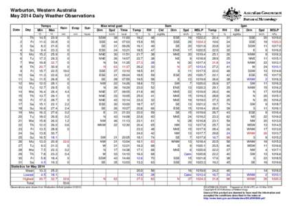 Warburton, Western Australia May 2014 Daily Weather Observations Date Day