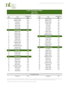 Prepared for the Northern Tier Workforce Investment Board  County Unemployment Rates March[removed]highest to lowest)