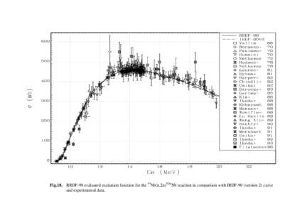 Fig.18. RRDF-98 evaluated excitation function for the 93Nb(n,2n)92mNb reaction in comparison with IRDF-90 (version 2) curve and experimental data. 