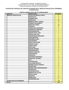 SECRETARIA DE MARINA - ARMADA DE MEXICO OFICIALIA MAYOR - DIR. GRAL. DE RECURSOS HUMANOS DIRECCION GENERAL ADJUNTA DE SANIDAD NAVAL VACANTES DEL PERSONAL DEL SERVICIO DE SANIDAD NAVAL (MEDICOS ESPECIALISTAS, ENFERMERIA Y