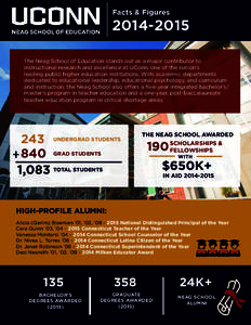 Facts & FiguresThe Neag School of Education stands out as a major contributor to instructional research and excellence at UConn, one of the nation’s leading public higher education institutions. With academ