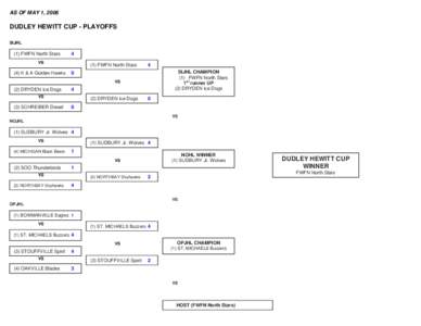 Microsoft Word - Dudley Hewitt Cup - Brackets.doc