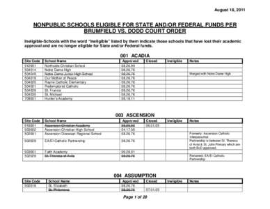 NONPUBLIC SCHOOLS ELIGIBLE FOR STATE AND/OR FEDERAL FUNDS PER BRUMFIELD VS