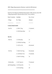 2003 Village Representative Elections: results for IIR elections *************************************************** Results for the Indigenous Inhabitant Representative (IIR) elections in the 2003 Village Representative