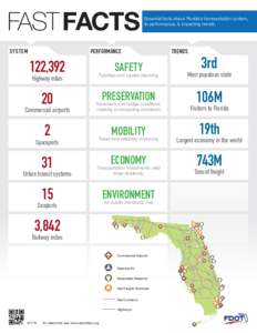 FAST FACTS SYSTEM Essential facts about Florida’s transportation system, its performance, & impacting trends.