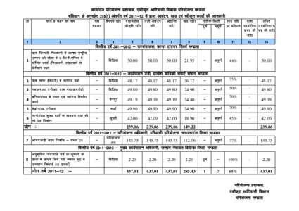 Akikrat adiwashi vikas parijojna mandla hitgrahi shuchi.xls