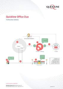 Quickline Office Duo Technisches Schema communication simplified Quickline Business AG Weidenstrasse 33 CH-4142 Münchenstein 1, Tel. +